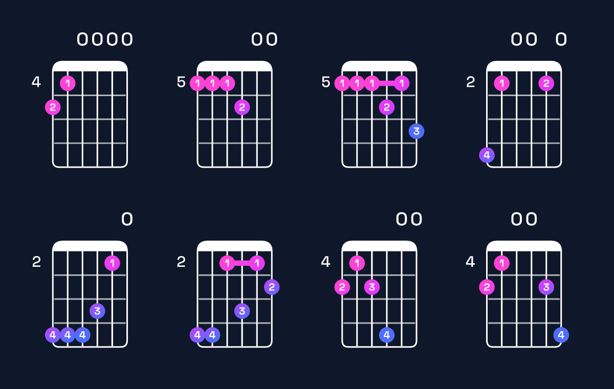Chord chart for A11 Guitar Chord: Notes, Intervals, Inversions & Shapes | Guitar Wiz