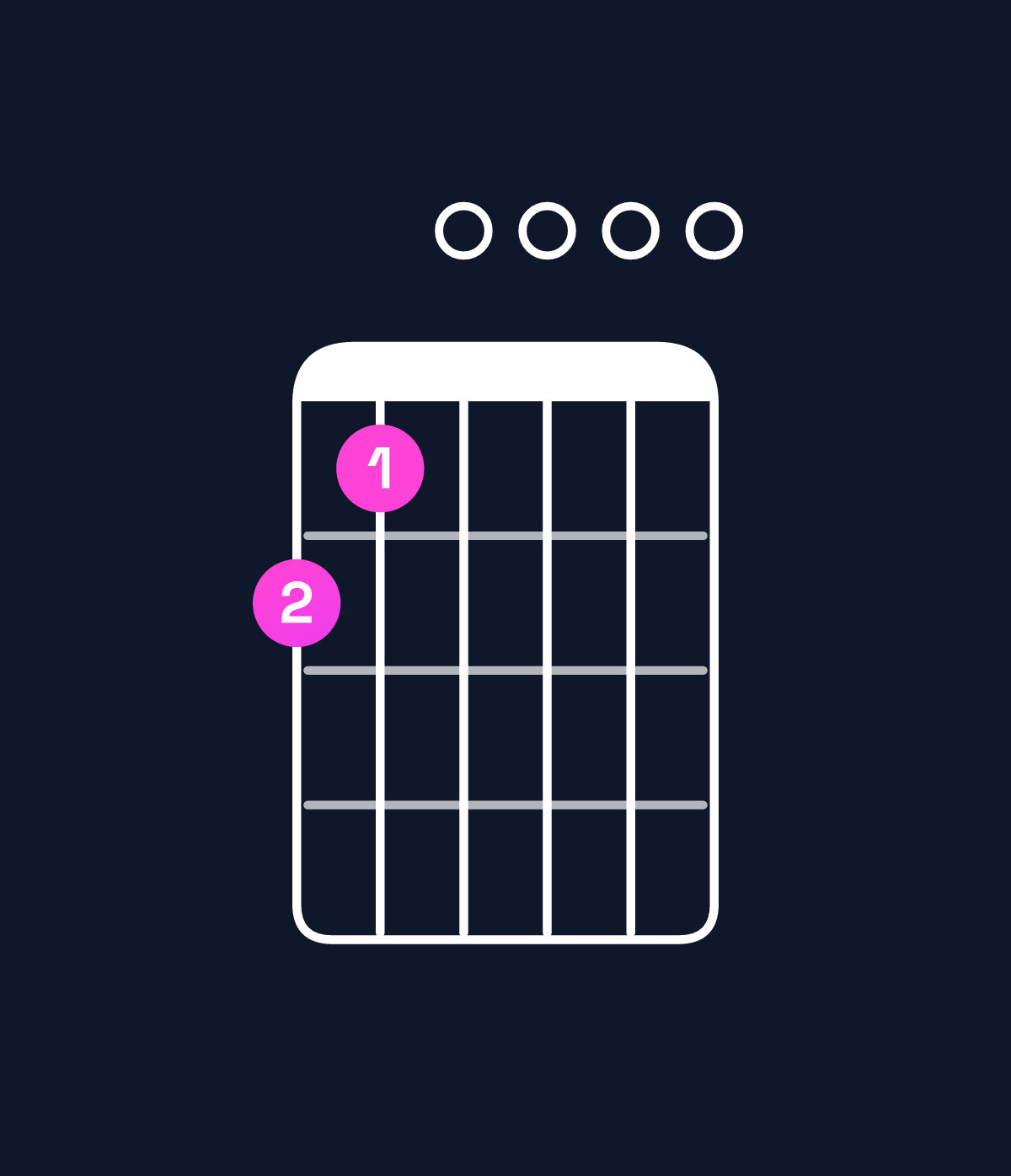 Chord chart for How to play A11 chord on guitar — Shape 540000 | Guitar Wiz