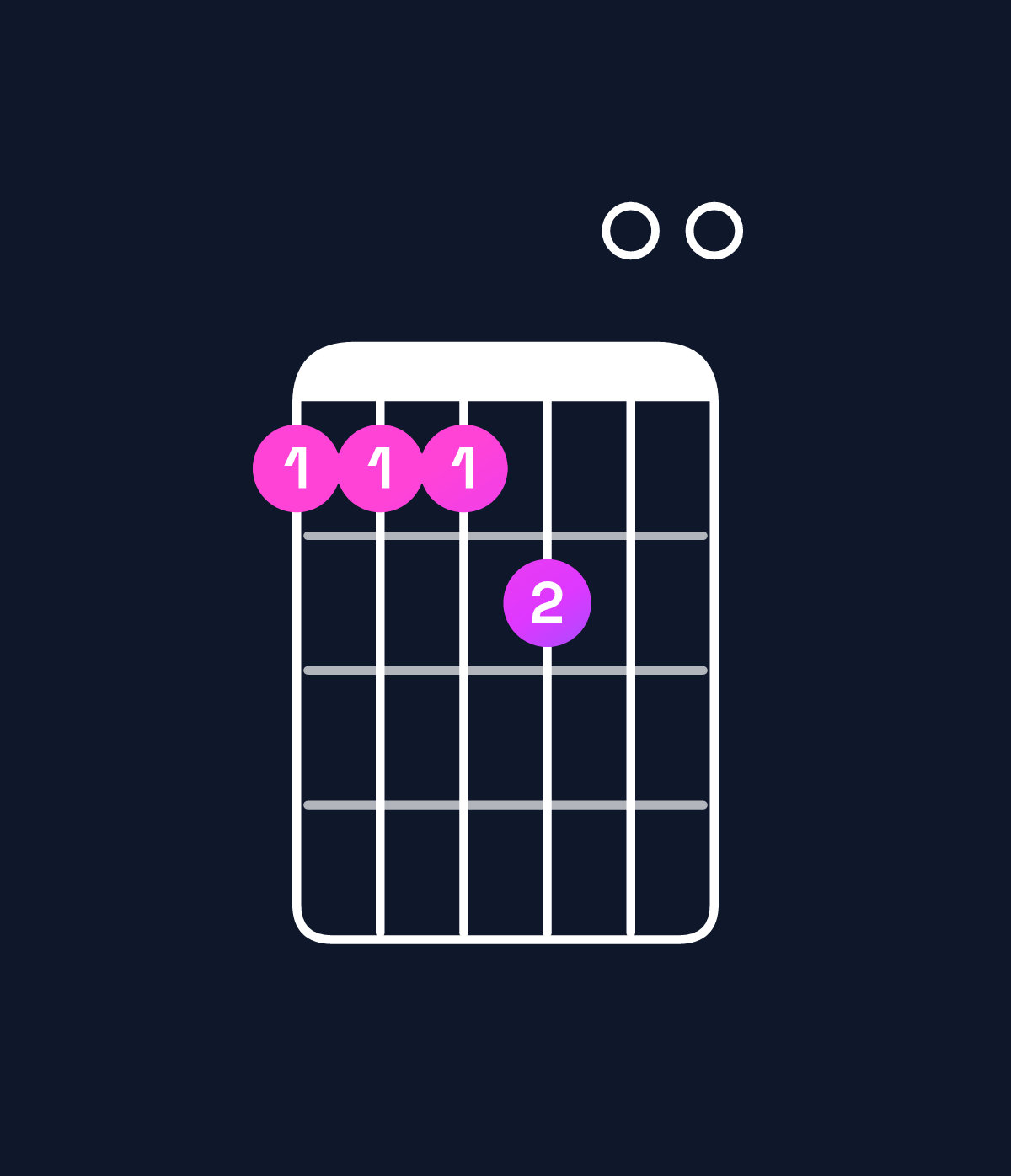 Chord chart for How to play A11 chord on guitar — Shape 555600 | Guitar Wiz