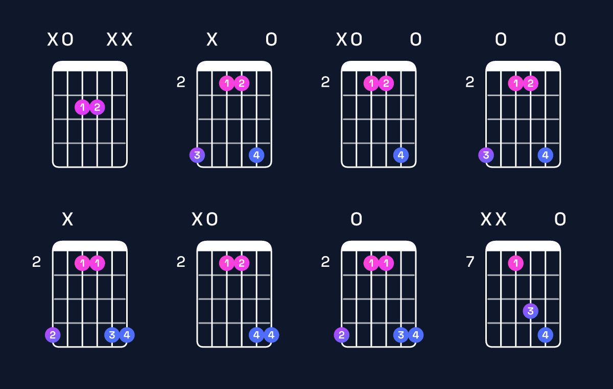 Chord chart for A5 Guitar Chord: Notes, Intervals, Inversions & Shapes | Guitar Wiz