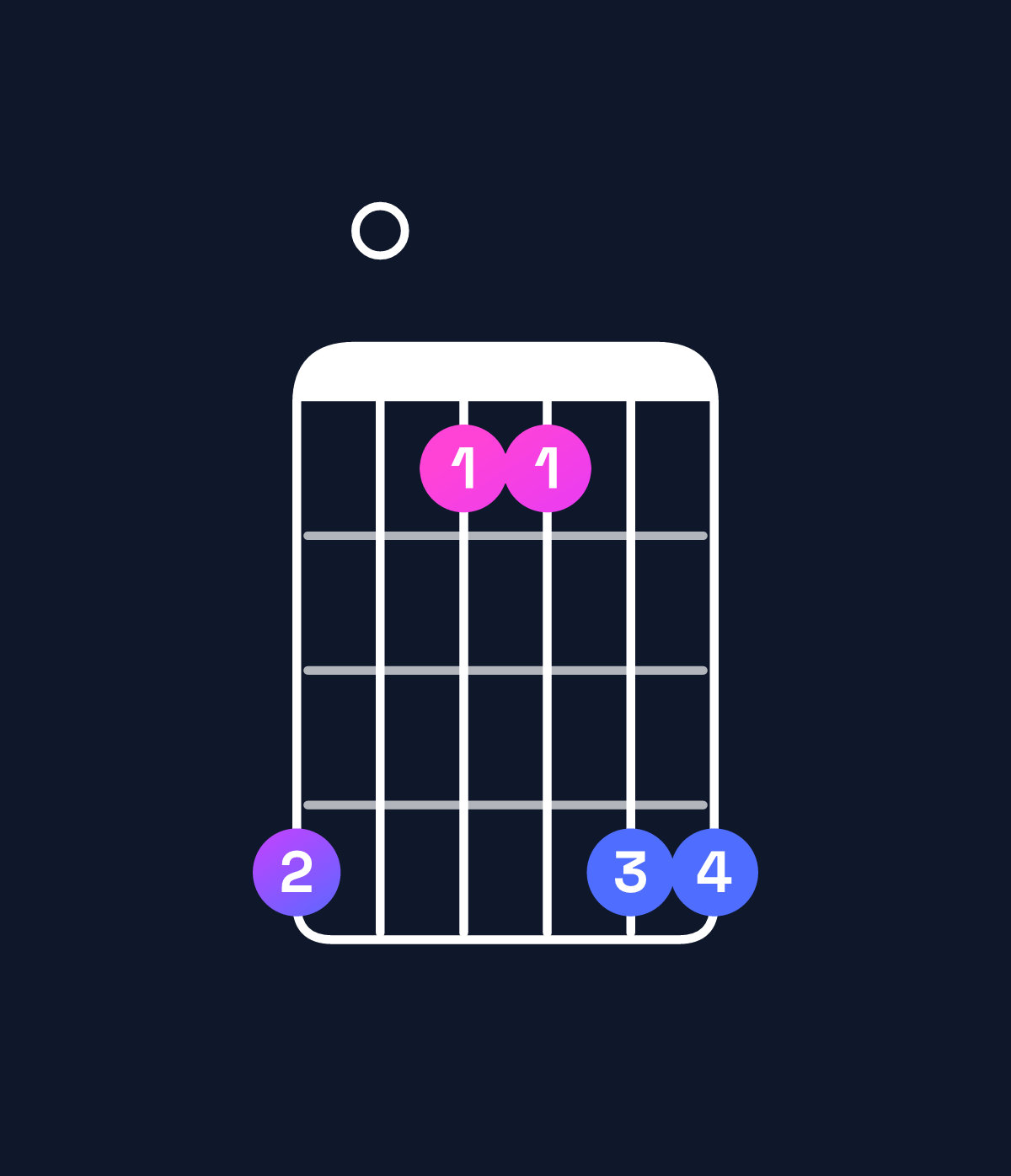 Chord chart for How to play A5 chord on guitar — Shape 502255 | Guitar Wiz