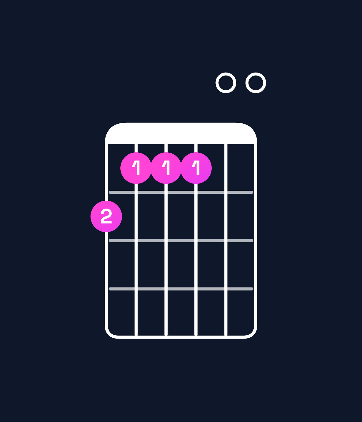 Chord chart for How to play A6 add 9 chord on guitar — Shape 544400 | Guitar Wiz