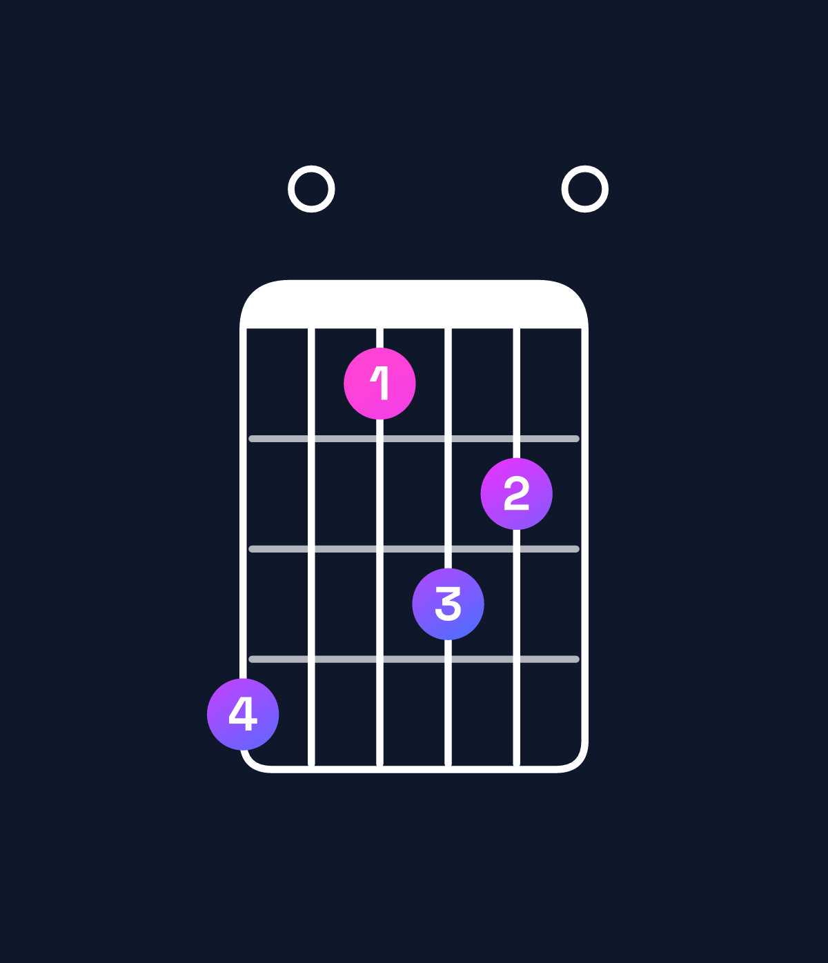 Chord chart for How to play A6 add 9 / B (4th inversion) chord on guitar — Shape 704650 | Guitar Wiz