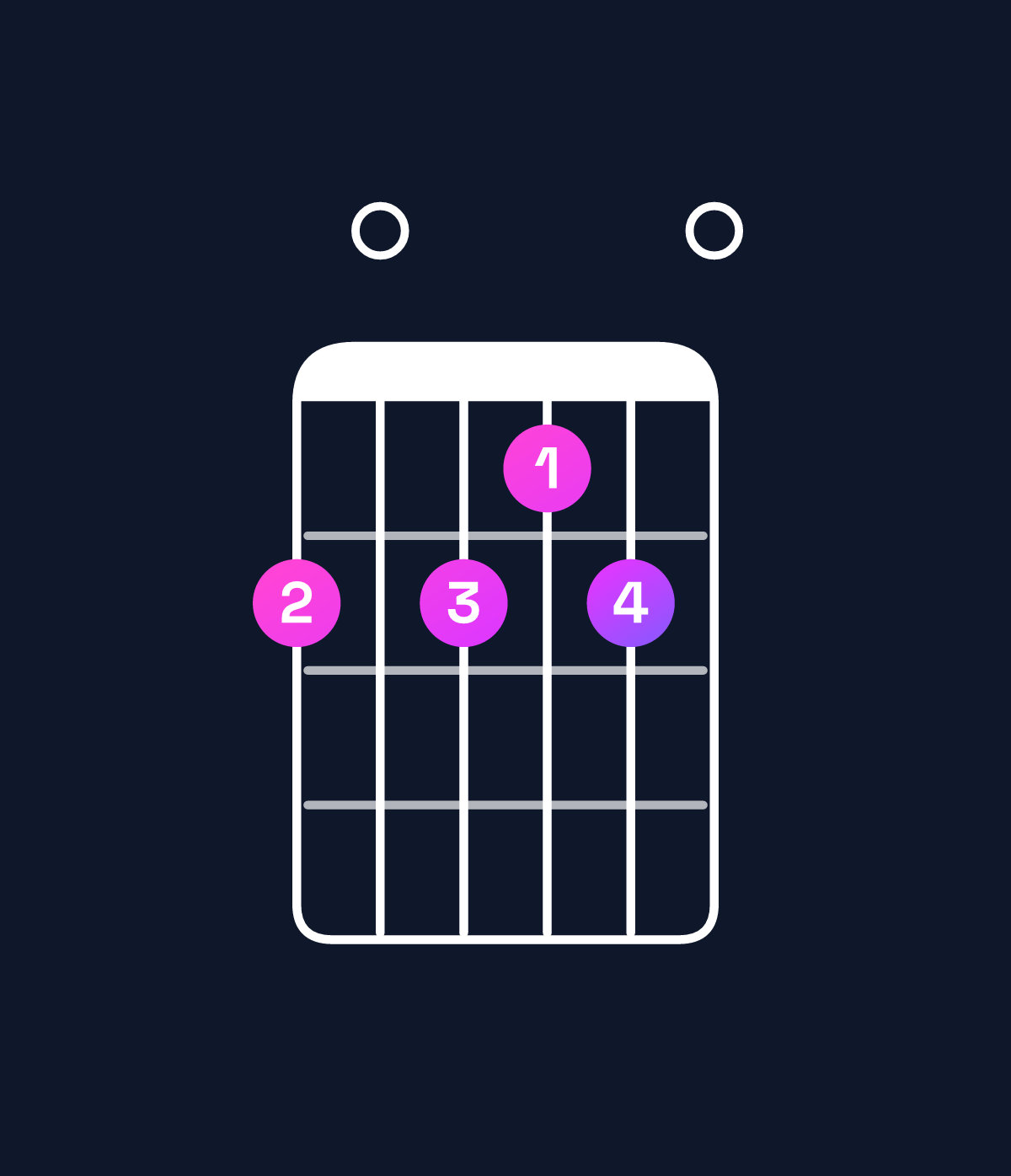 Chord chart for How to play A6 add 9 / B (4th inversion) chord on guitar — Shape 707670 | Guitar Wiz