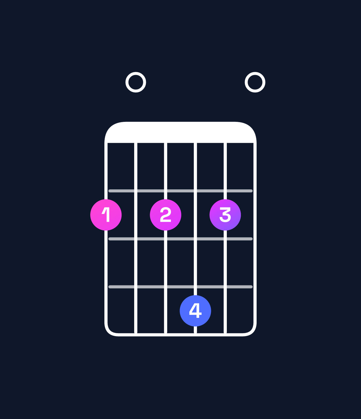 Chord chart for How to play A6 add 9 / F♯ (3rd inversion) chord on guitar — Shape 202420 | Guitar Wiz