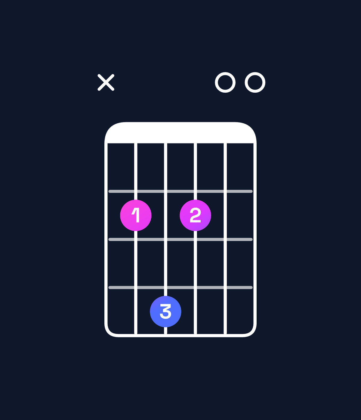 Chord chart for How to play A6 suspended 2nd / B (1st inversion) chord on guitar — Shape x24200 | Guitar Wiz