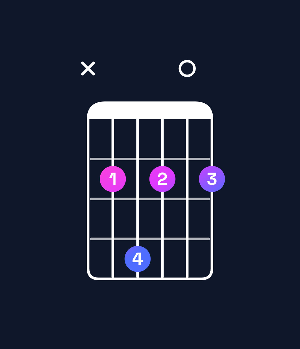 Chord chart for How to play A6 suspended 2nd / B (1st inversion) chord on guitar — Shape x24202 | Guitar Wiz