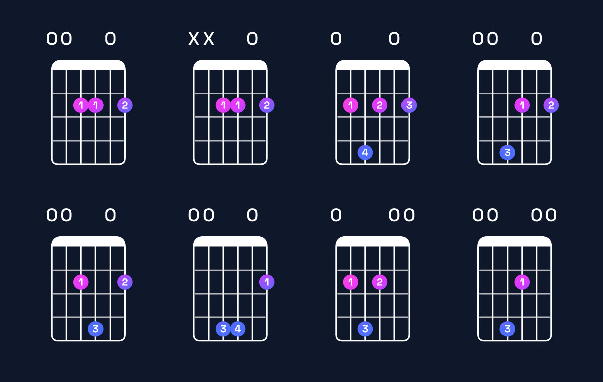Chord chart for A6 suspended 2nd / E (2nd inversion) Guitar Chord: Notes, Shapes & Bass Note | Guitar Wiz