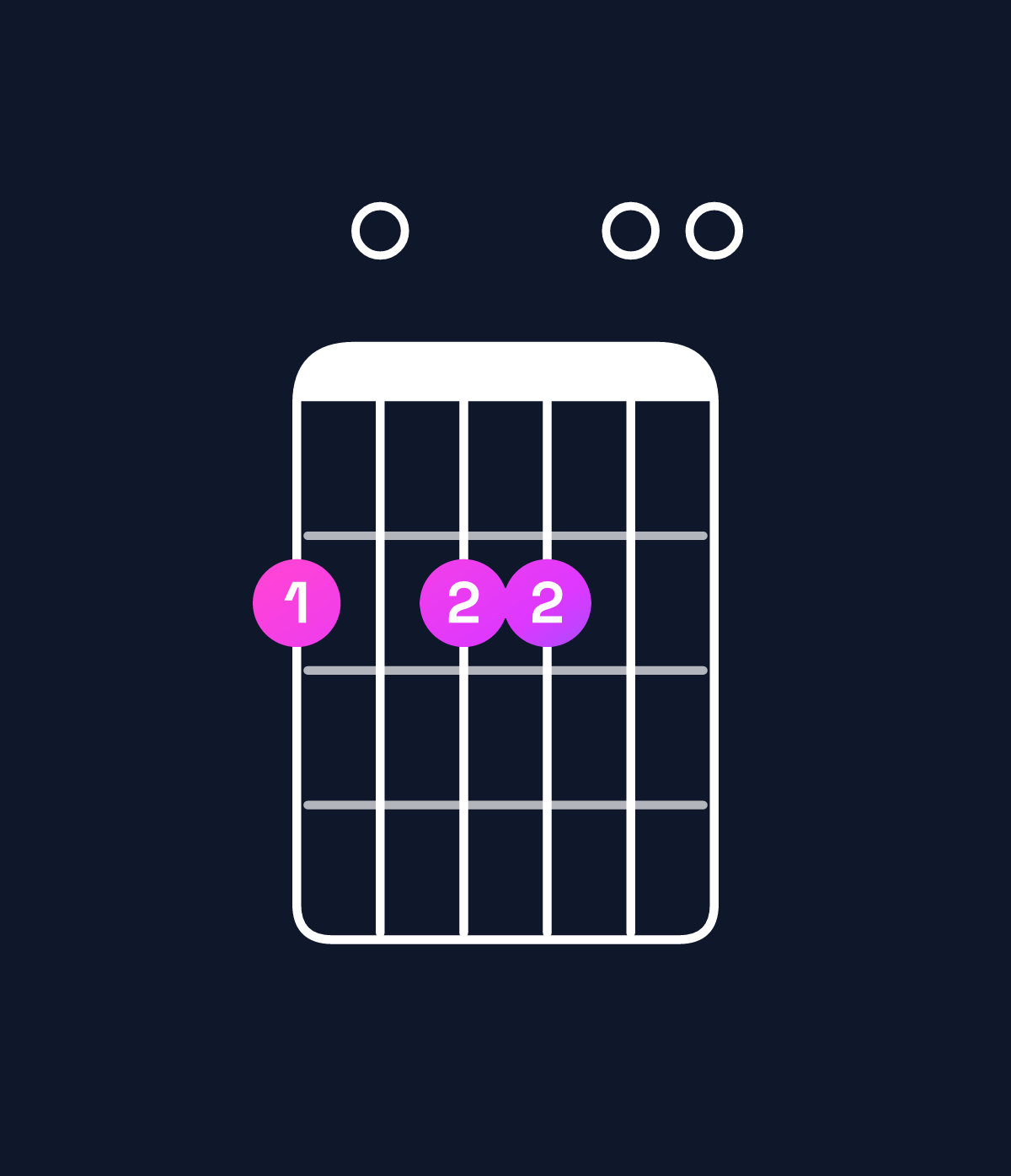 Chord chart for How to play A6 suspended 2nd / F♯ (3rd inversion) chord on guitar — Shape 202200 | Guitar Wiz