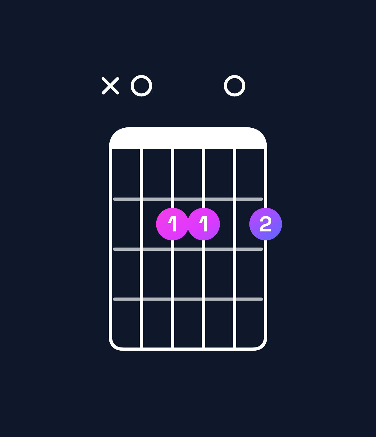 Chord chart for How to play A6 suspended 2nd chord on guitar — Shape x02202 | Guitar Wiz
