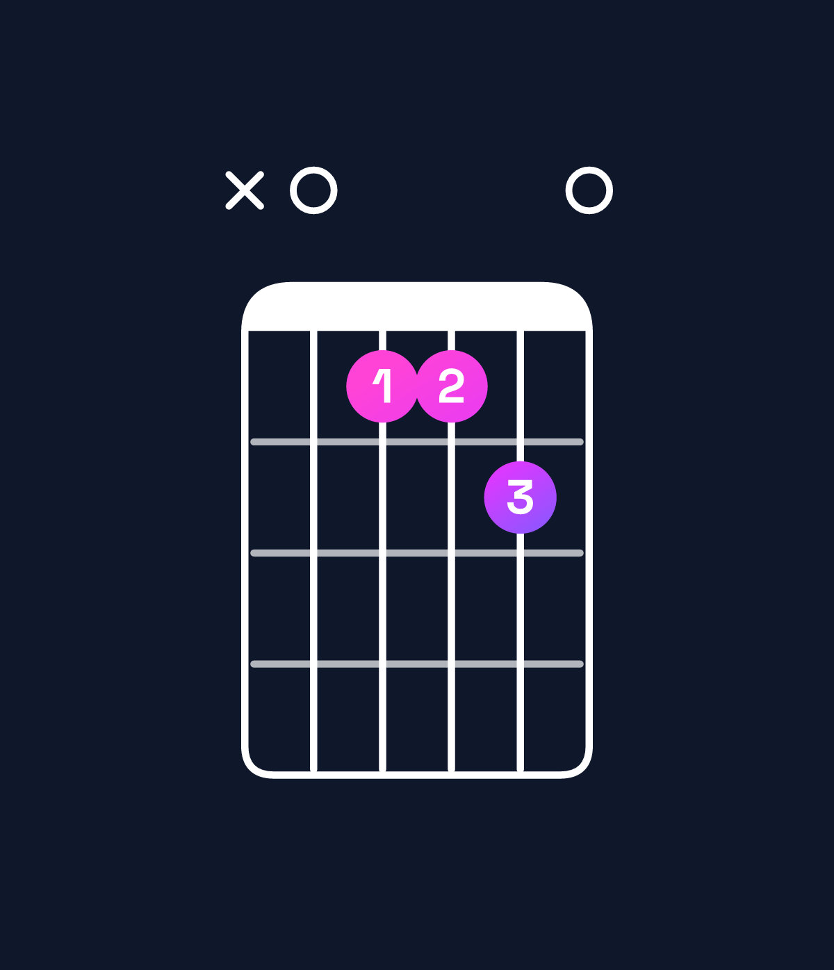 Chord chart for How to play A6 suspended 2nd chord on guitar — Shape x04450 | Guitar Wiz
