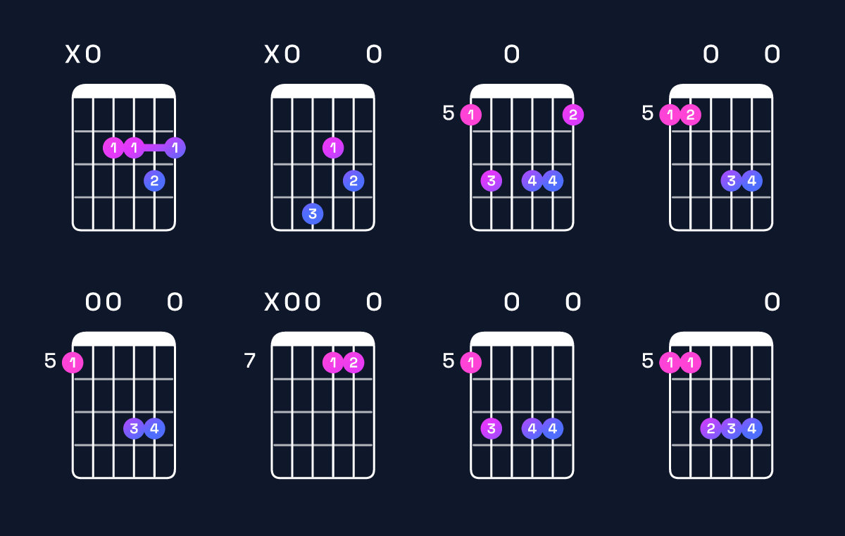 Chord chart for A6 suspended 4th Guitar Chord: Notes, Intervals, Inversions & Shapes | Guitar Wiz