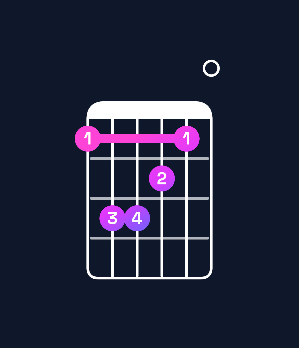 Chord chart for How to play A6 suspended 4th / D (1st inversion) chord on guitar — Shape accba0 | Guitar Wiz