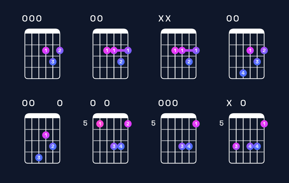 Chord chart for A6 suspended 4th / E (2nd inversion) Guitar Chord: Notes, Shapes & Bass Note | Guitar Wiz