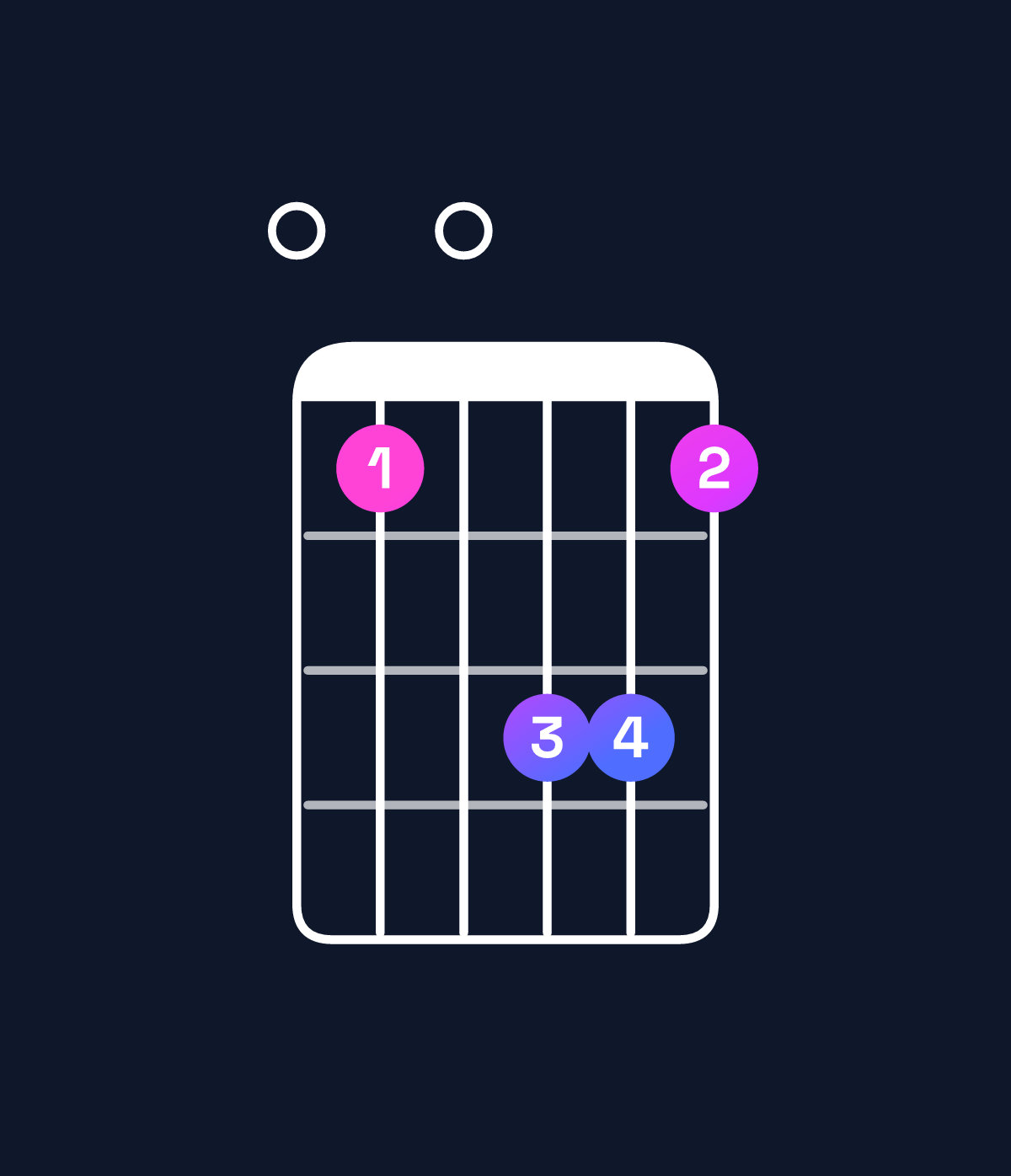Chord chart for How to play A6 suspended 4th / E (2nd inversion) chord on guitar — Shape 050775 | Guitar Wiz