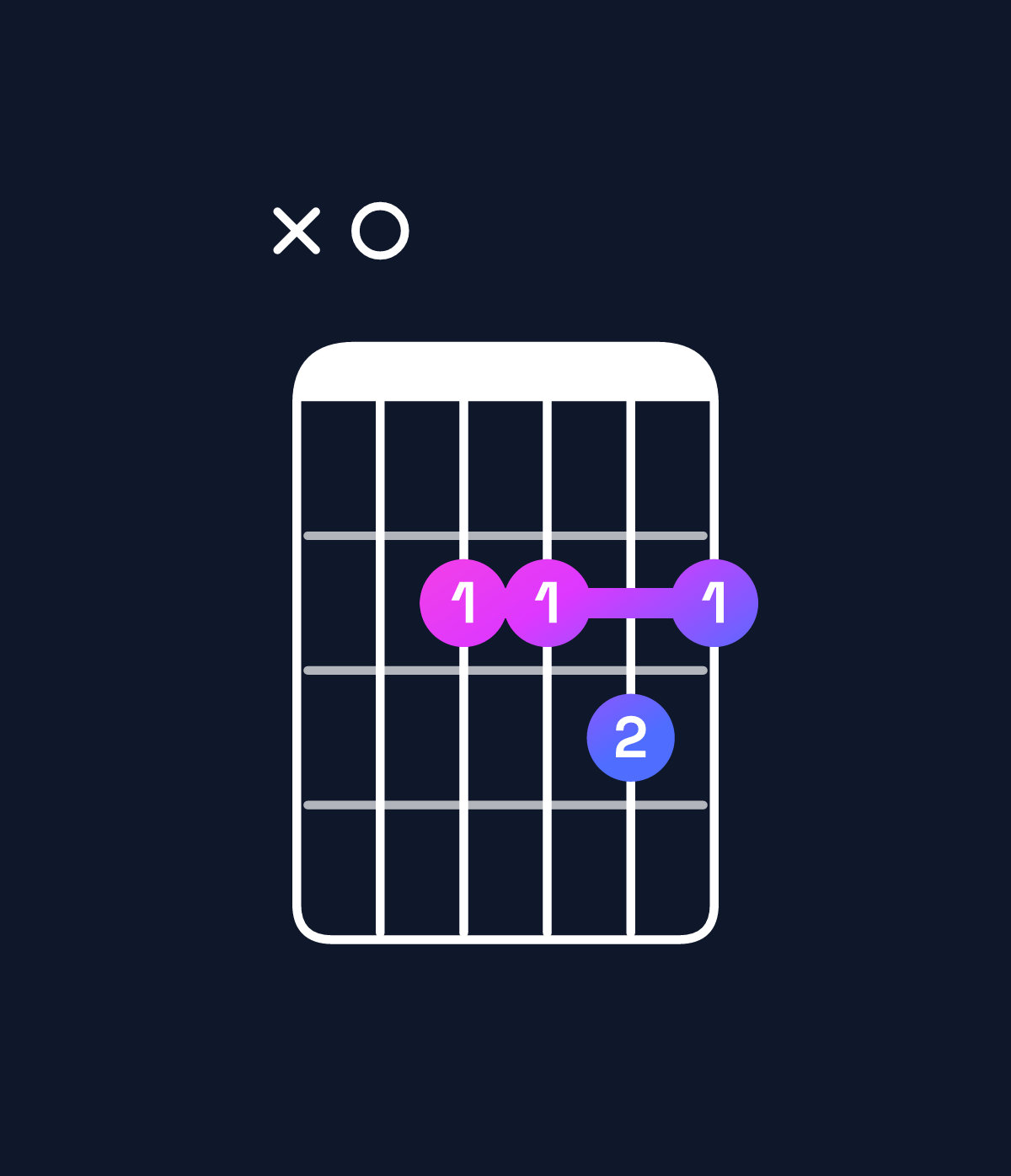 Chord chart for How to play A6 suspended 4th chord on guitar — Shape x02232 | Guitar Wiz