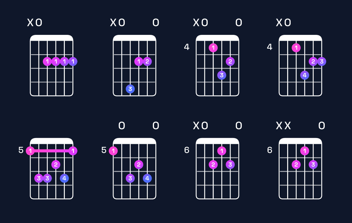 Chord chart for A6 Guitar Chord: Notes, Intervals, Inversions & Shapes | Guitar Wiz