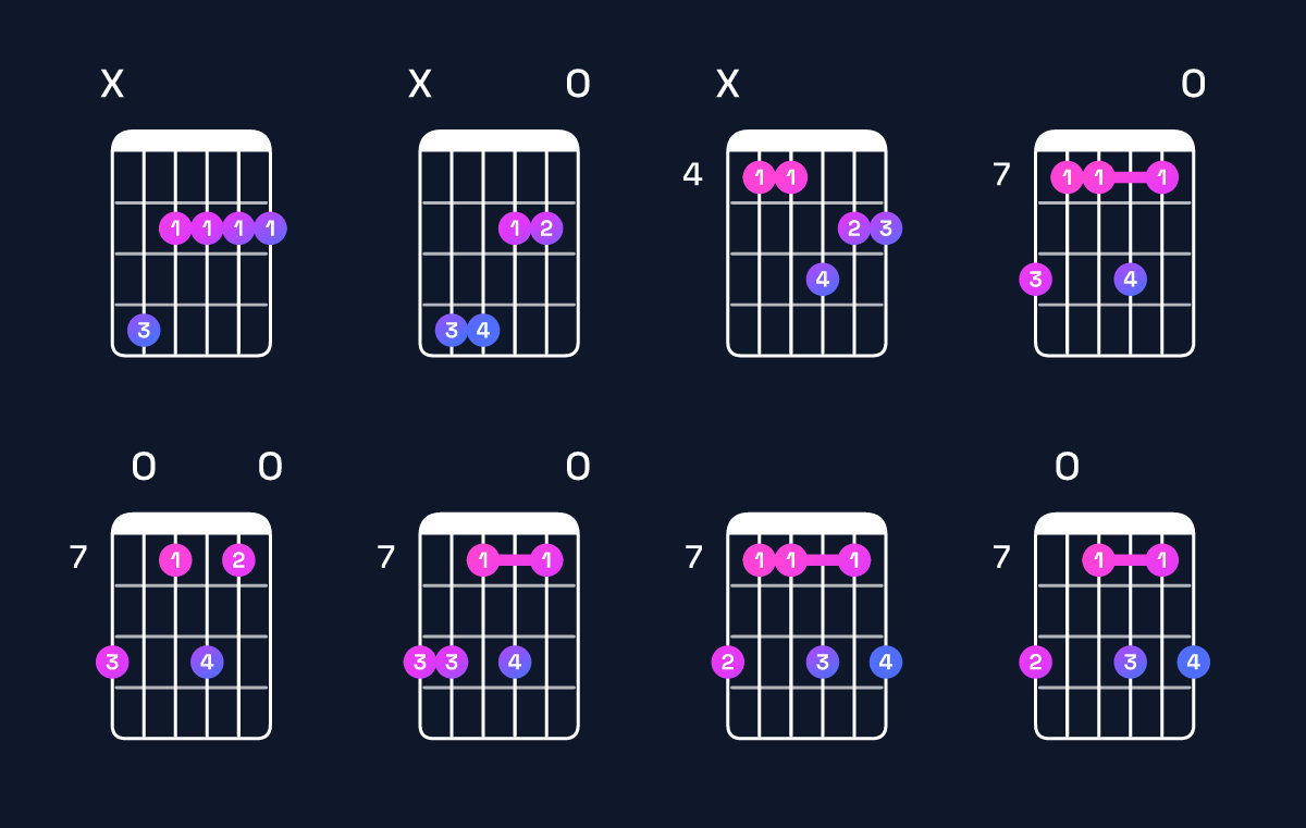 Chord chart for A6 / C♯ (1st inversion) Guitar Chord: Notes, Shapes & Bass Note | Guitar Wiz