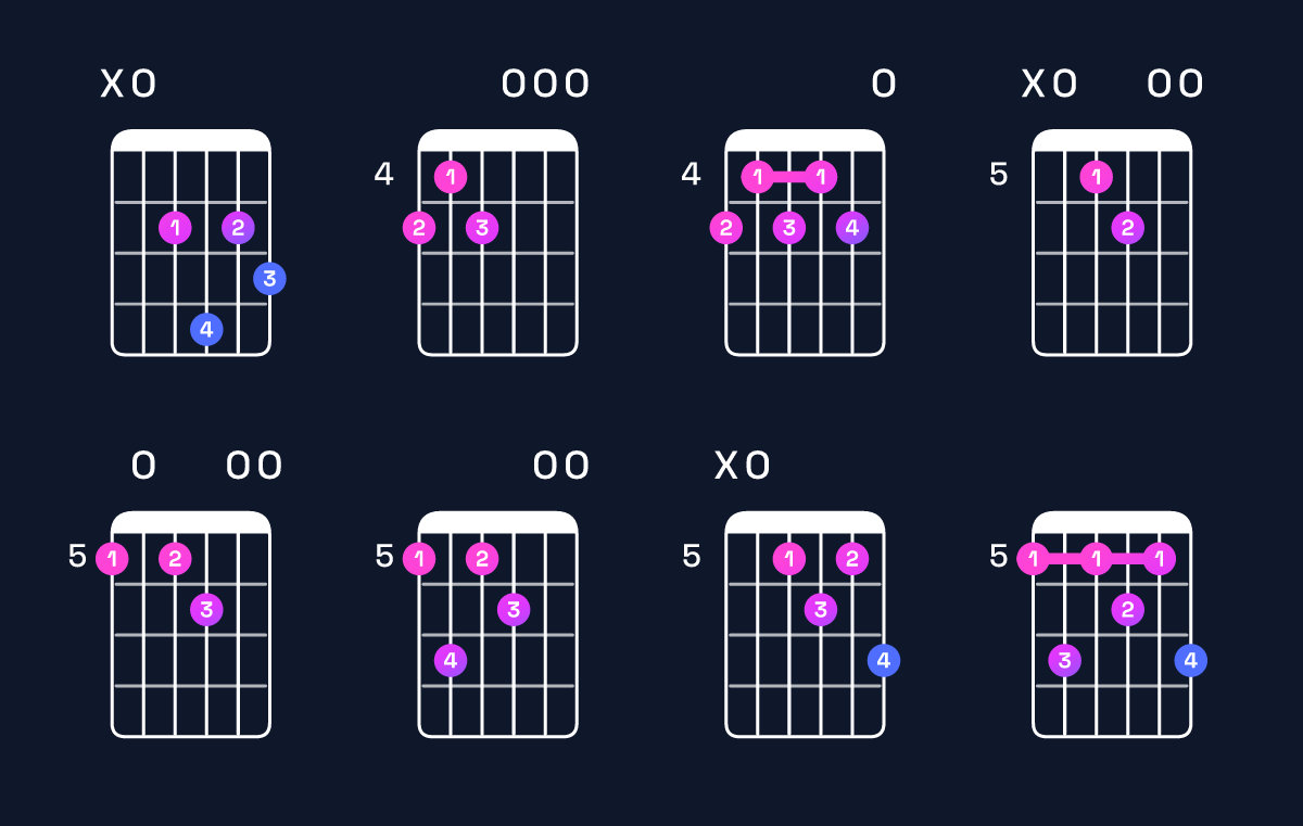 Chord chart for A9 Guitar Chord: Notes, Intervals, Inversions & Shapes | Guitar Wiz