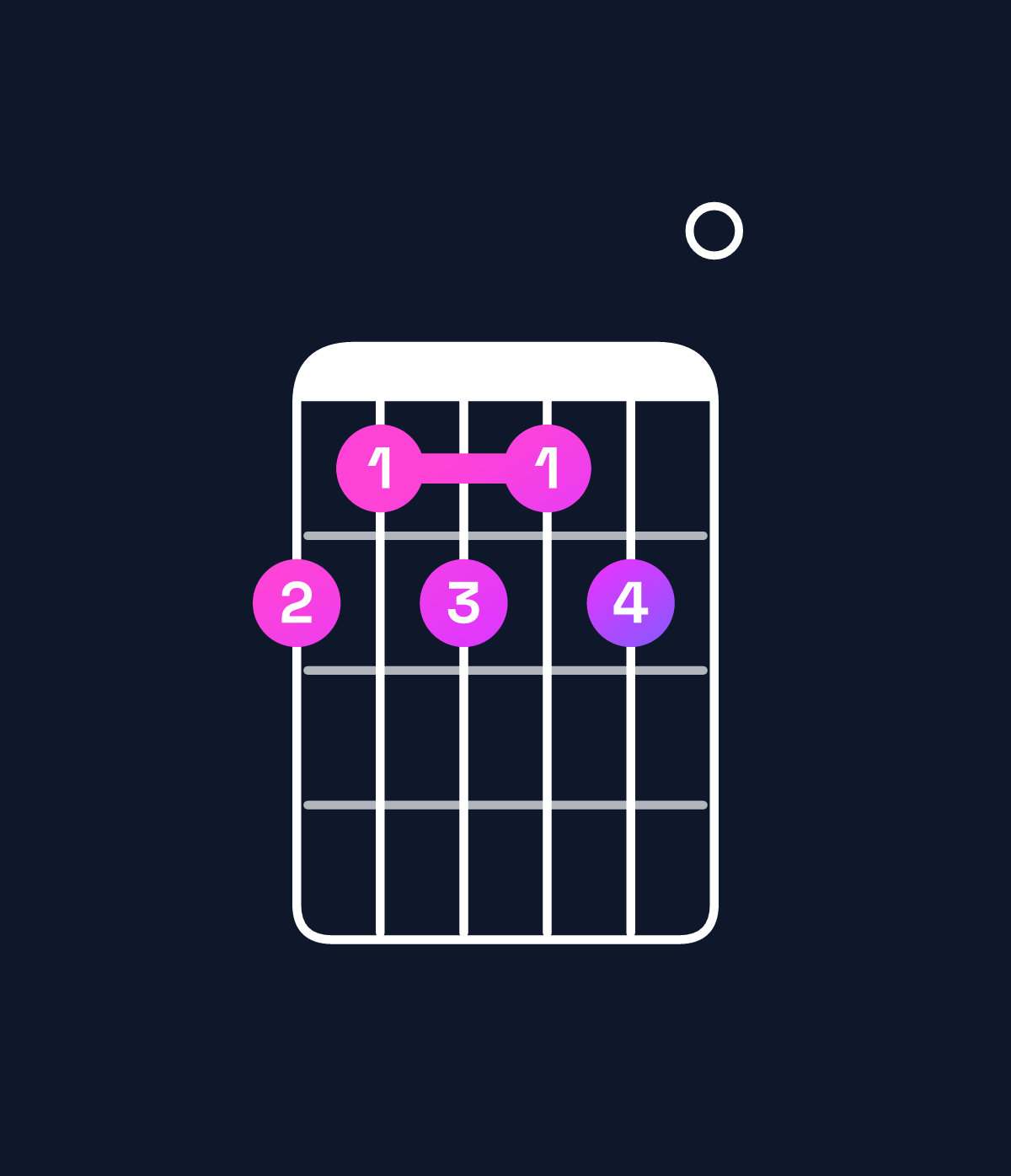 Chord chart for How to play A9 chord on guitar — Shape 545450 | Guitar Wiz