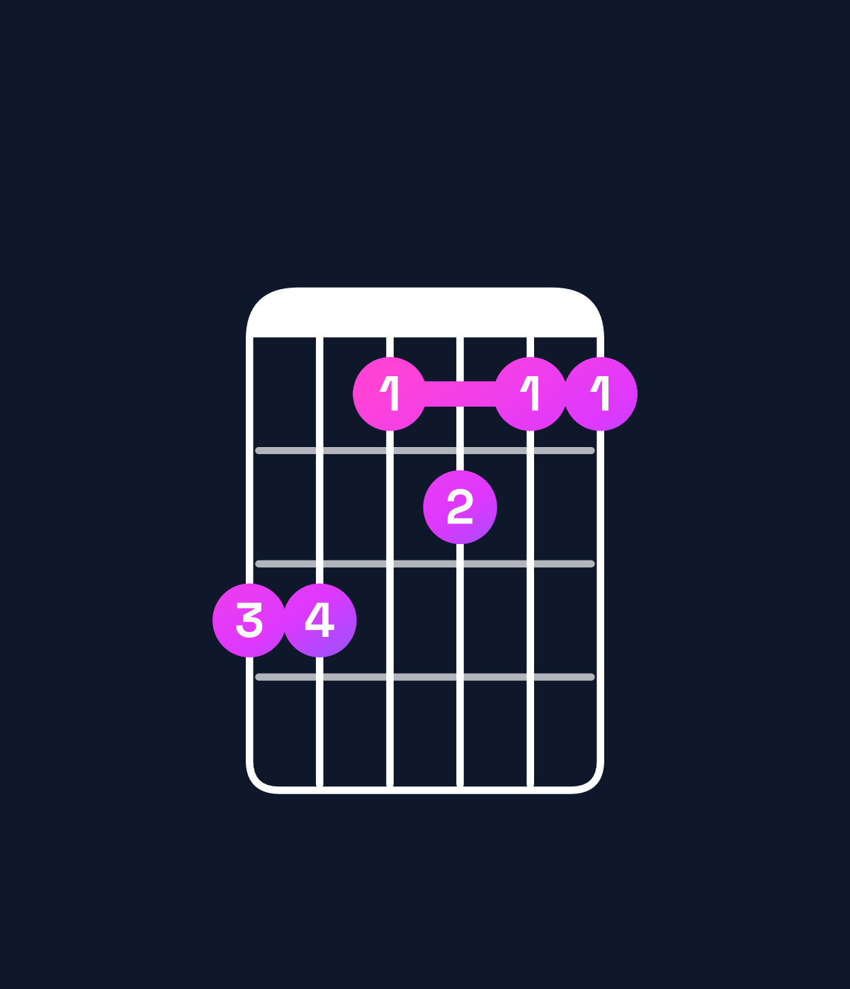 Chord chart for How to play A9 / B (4th inversion) chord on guitar — Shape 775655 | Guitar Wiz