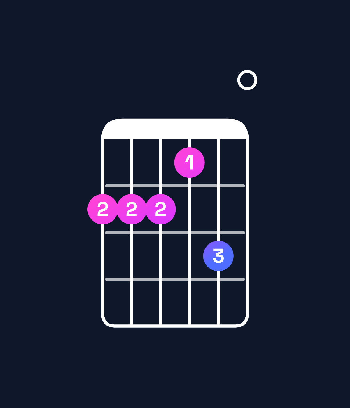 Chord chart for How to play A9 / B (4th inversion) chord on guitar — Shape 777680 | Guitar Wiz