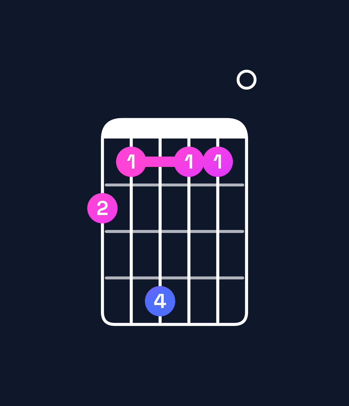 Chord chart for How to play A9 / G (3rd inversion) chord on guitar — Shape 325220 | Guitar Wiz