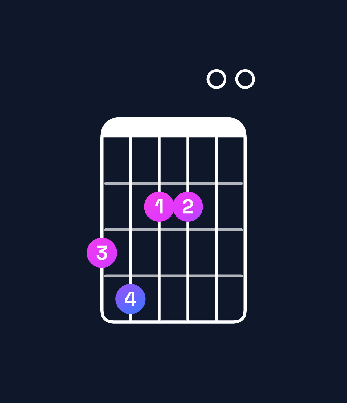 Chord chart for How to play A9 / G (3rd inversion) chord on guitar — Shape 342200 | Guitar Wiz