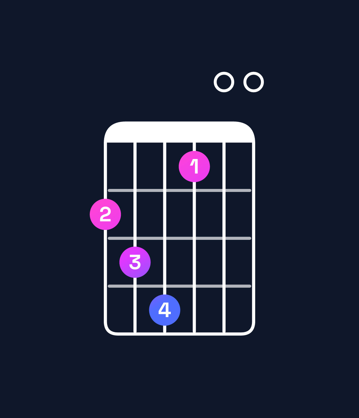 Chord chart for How to play A9 / G (3rd inversion) chord on guitar — Shape 345200 | Guitar Wiz