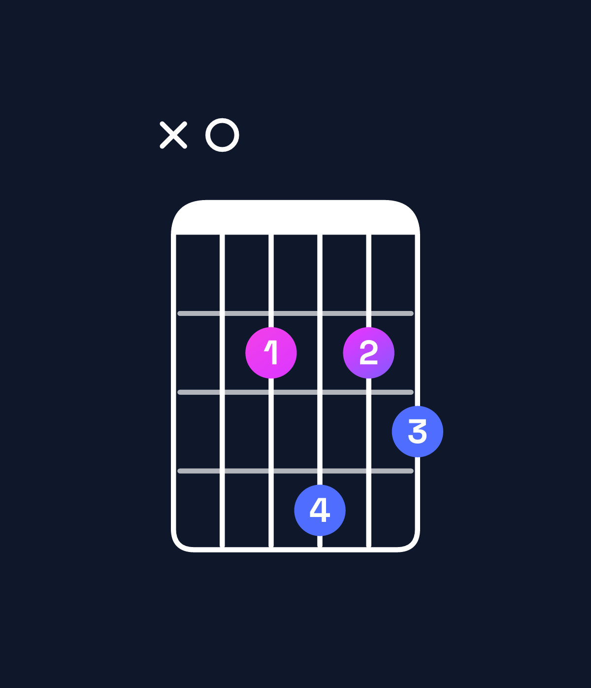 Chord chart for How to play A9 chord on guitar — Shape x02423 | Guitar Wiz