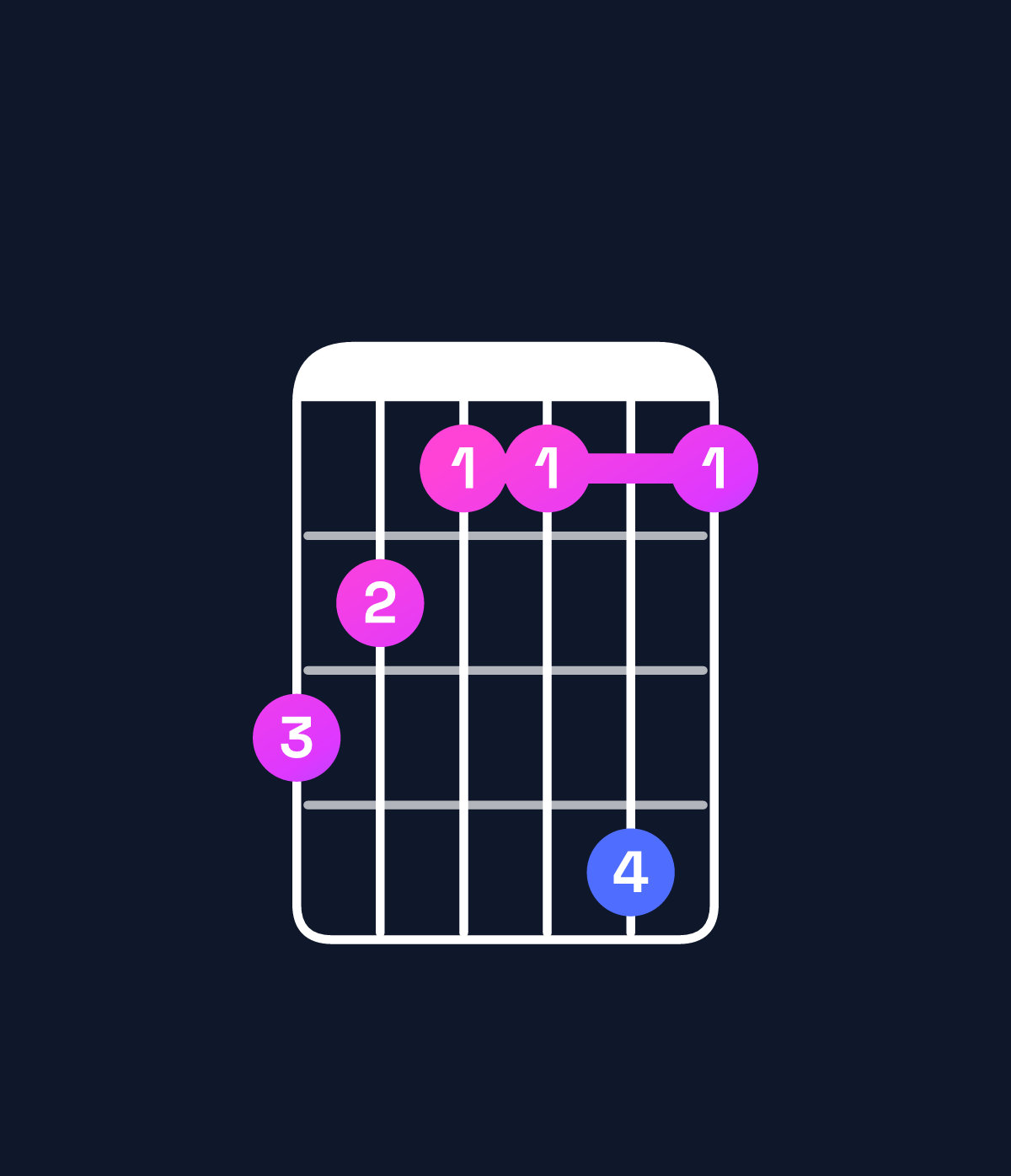 Chord chart for How to play B augmented 7th flat 9th chord on guitar — Shape 765585 | Guitar Wiz