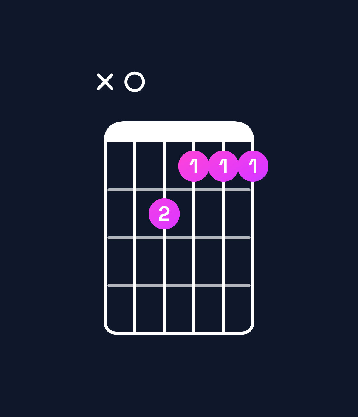 Chord chart for How to play B augmented 7th flat 9th / A (3rd inversion) chord on guitar — Shape x09888 | Guitar Wiz