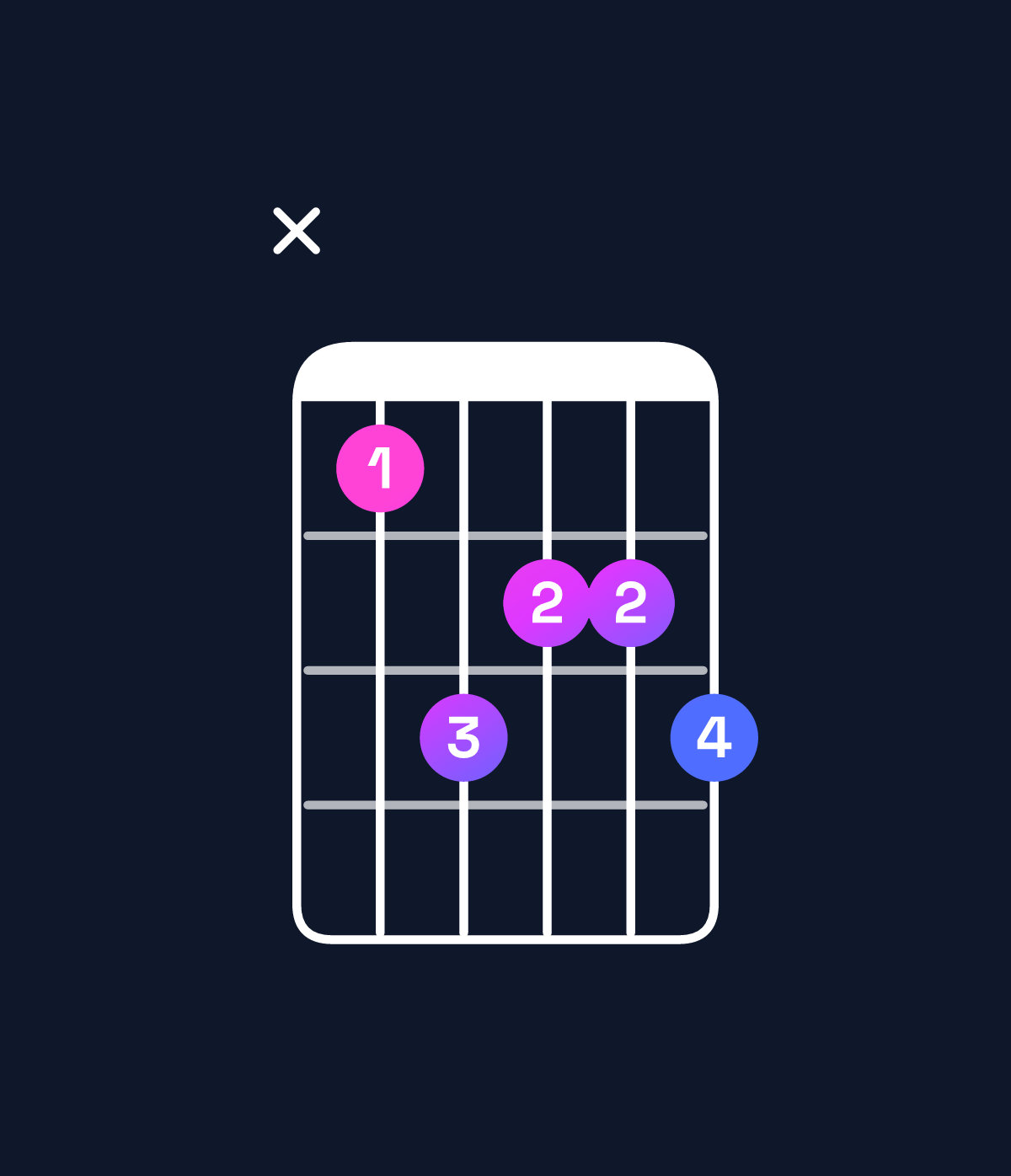 Chord chart for How to play B augmented 7th flat 9th / C (4th inversion) chord on guitar — Shape x35445 | Guitar Wiz