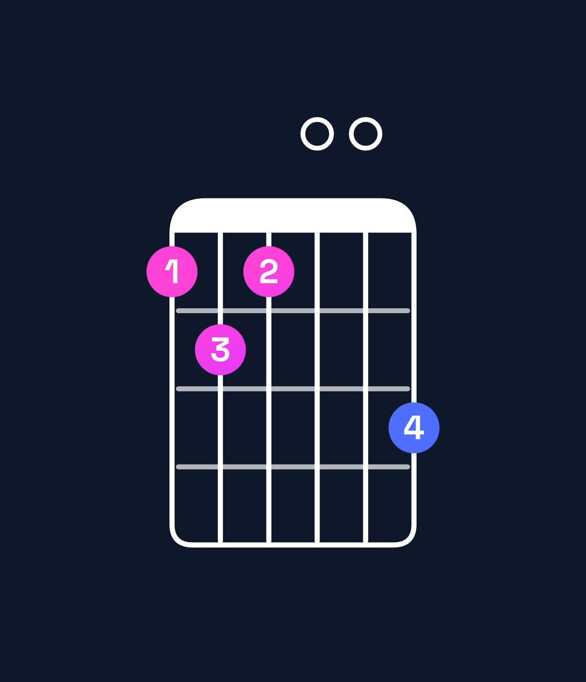 Chord chart for How to play B augmented 7th / A (3rd inversion) chord on guitar — Shape 565007 | Guitar Wiz