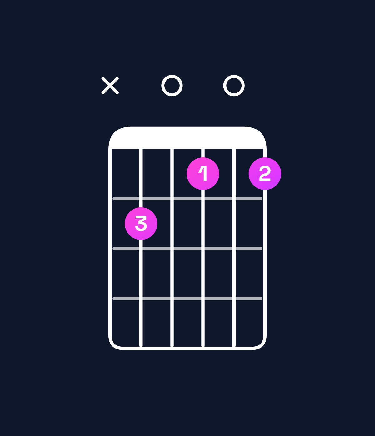 Chord chart for How to play B diminished 7th chord on guitar — Shape x20101 | Guitar Wiz