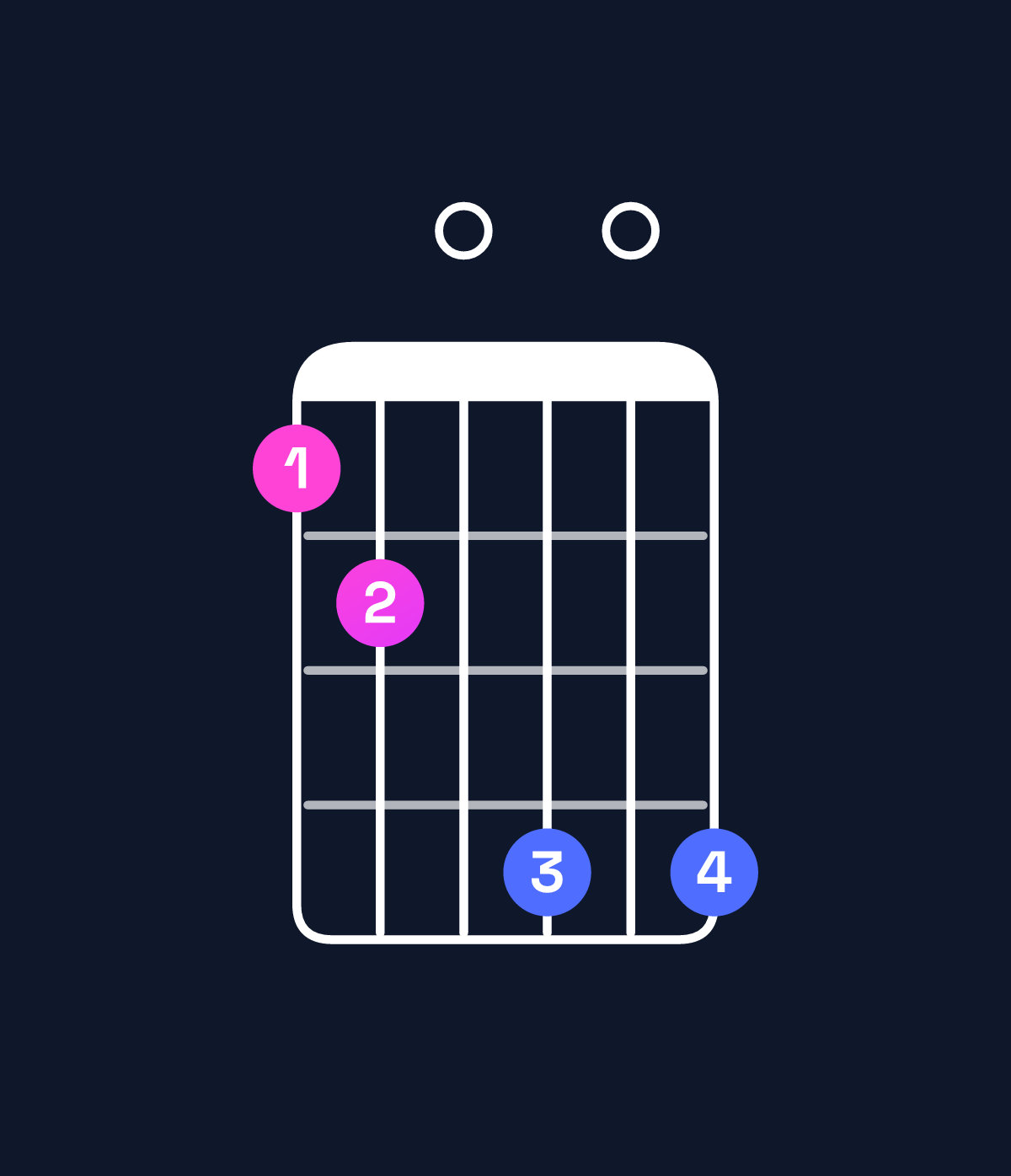 Chord chart for How to play B diminished chord on guitar — Shape 780a0a | Guitar Wiz