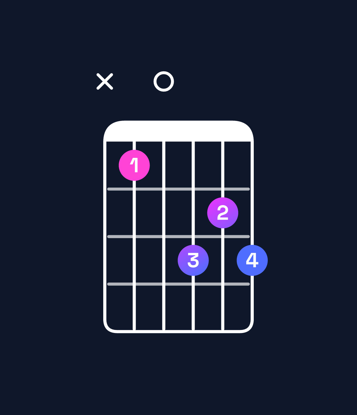 Chord chart for How to play B diminished / D (1st inversion) chord on guitar — Shape x50767 | Guitar Wiz