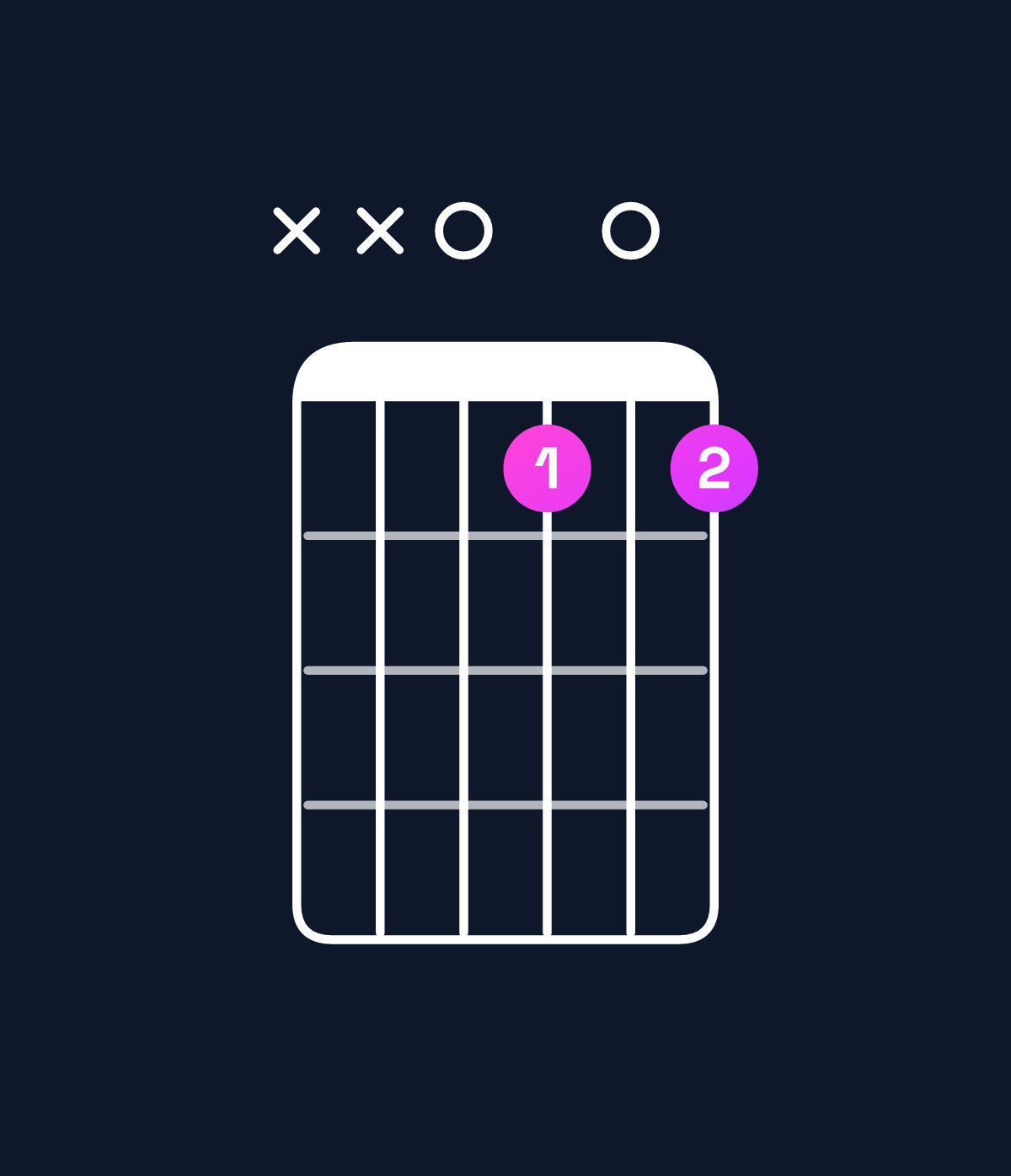 Chord chart for How to play B diminished / D (1st inversion) chord on guitar — Shape xx0a0a | Guitar Wiz