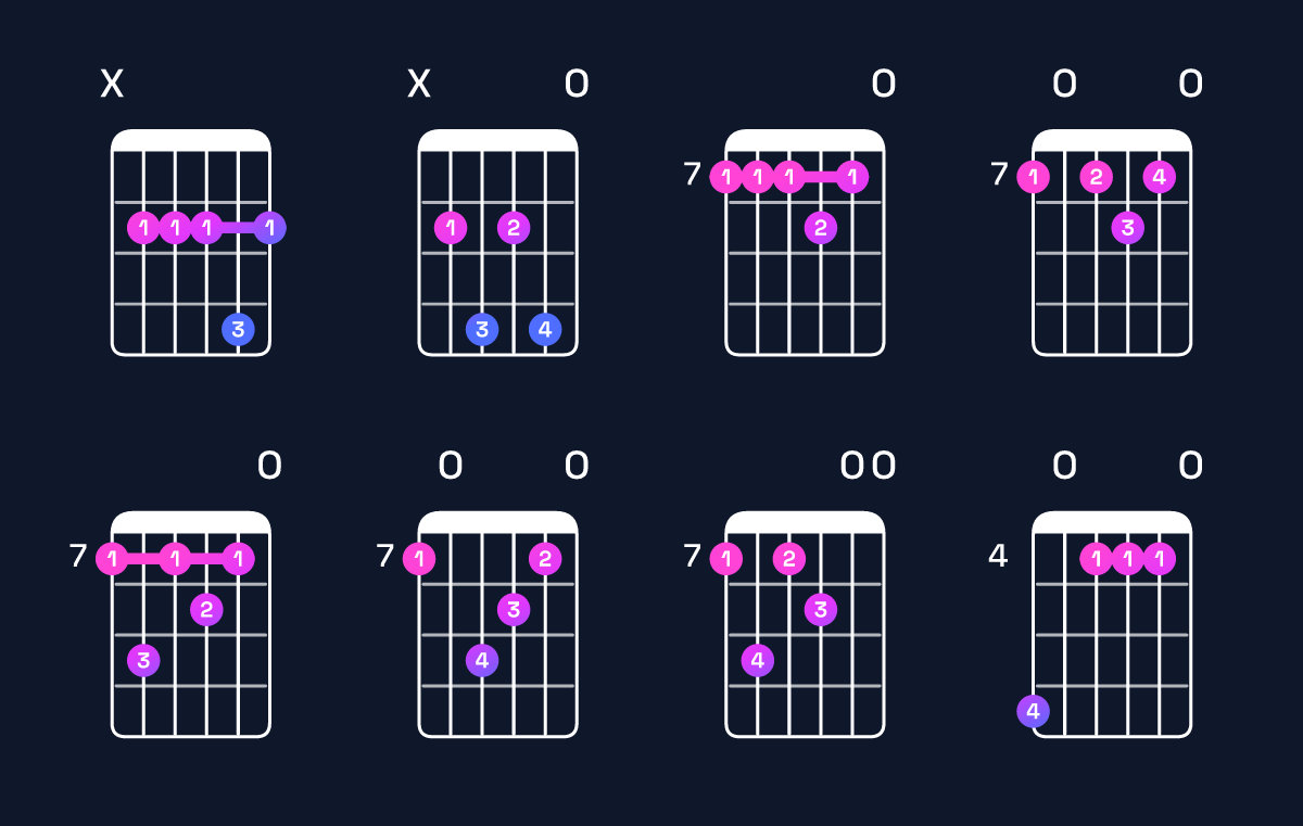 Chord chart for B dominant 7th add 11 Guitar Chord: Notes, Intervals, Inversions & Shapes | Guitar Wiz