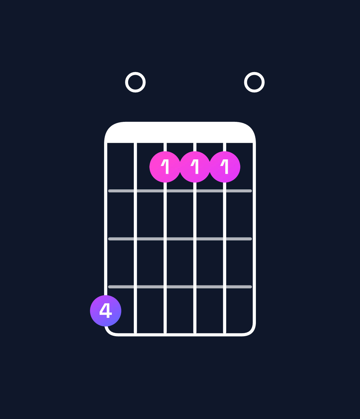 Chord chart for How to play B dominant 7th add 11 chord on guitar — Shape 704440 | Guitar Wiz