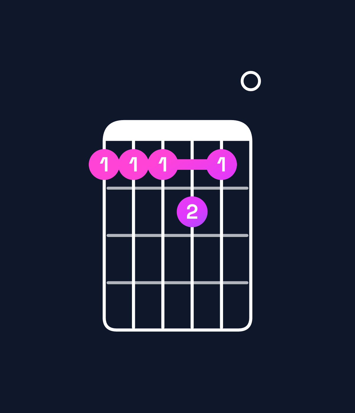 Chord chart for How to play B dominant 7th add 11 chord on guitar — Shape 777870 | Guitar Wiz