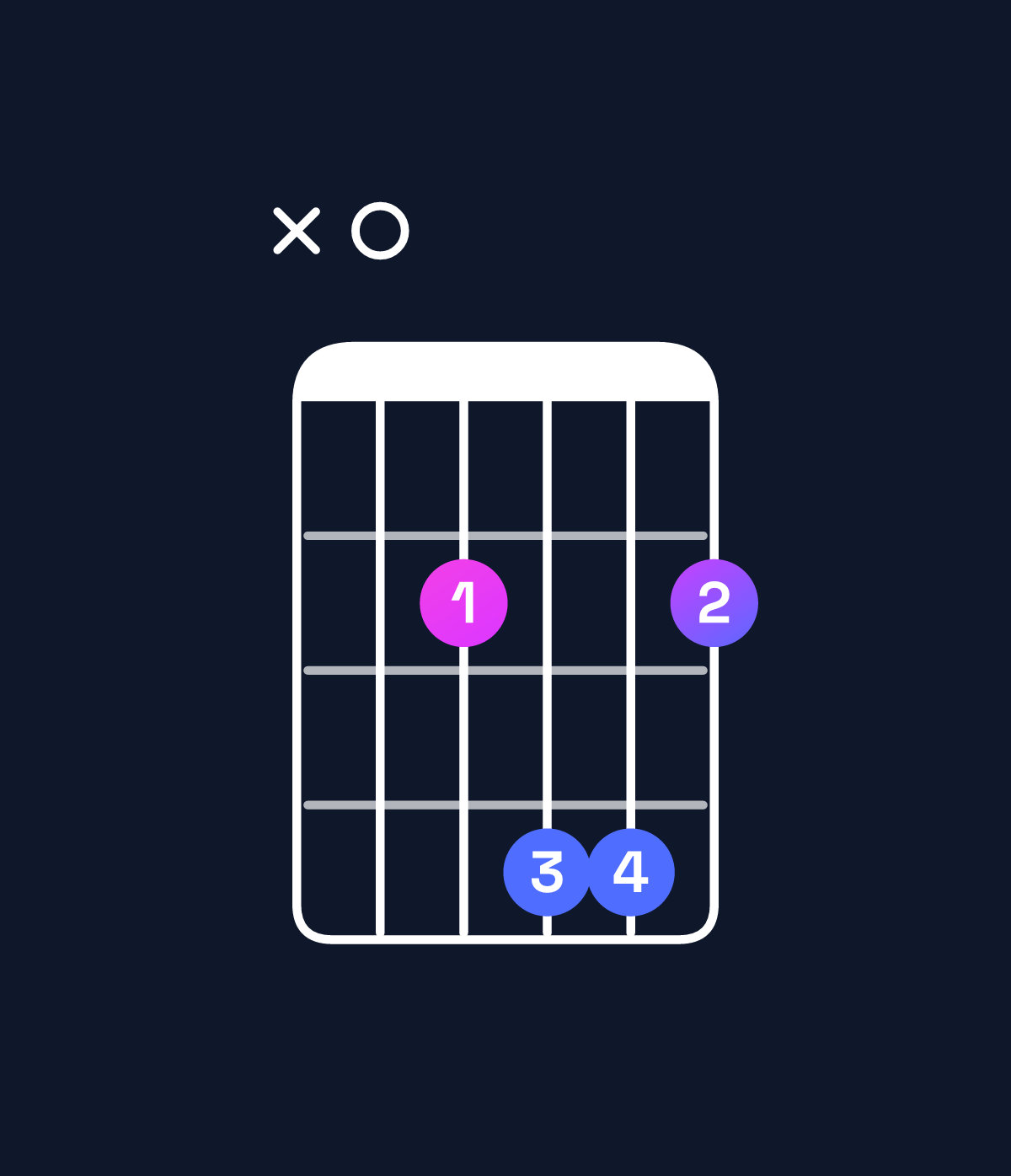 Chord chart for How to play B dominant 7th add 11 / A (3rd inversion) chord on guitar — Shape x02442 | Guitar Wiz