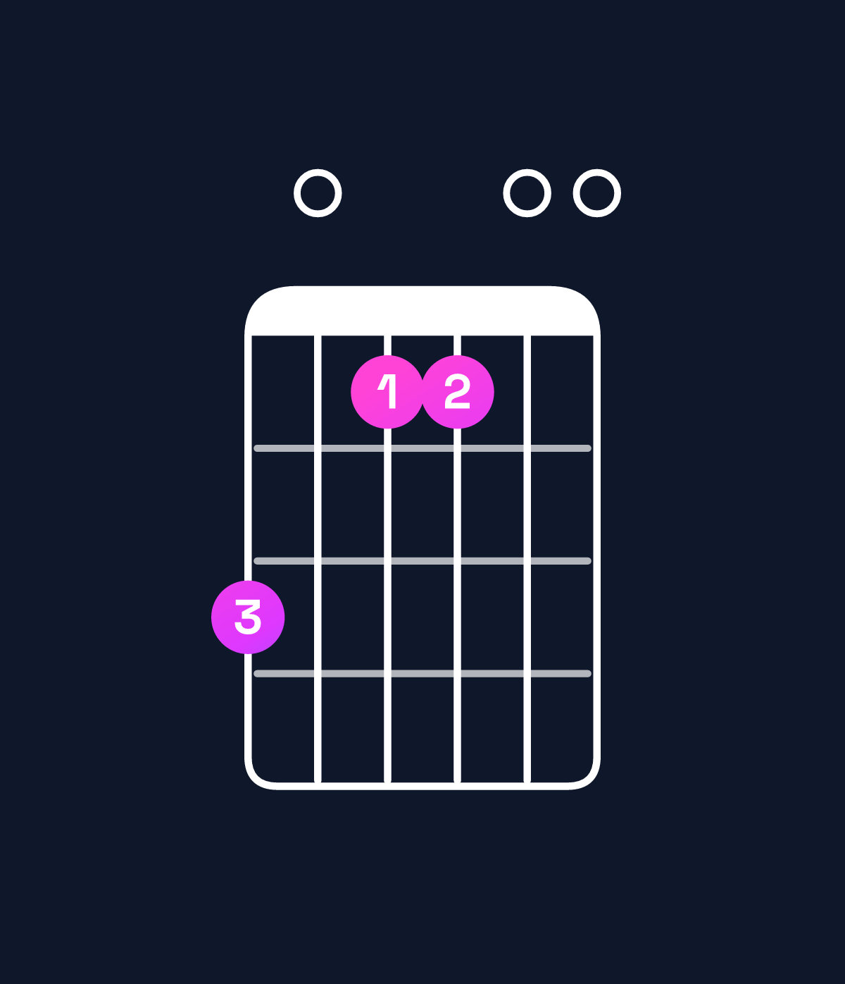 Chord chart for How to play B dominant 7th add 11 / D♯ (1st inversion) chord on guitar — Shape b09900 | Guitar Wiz
