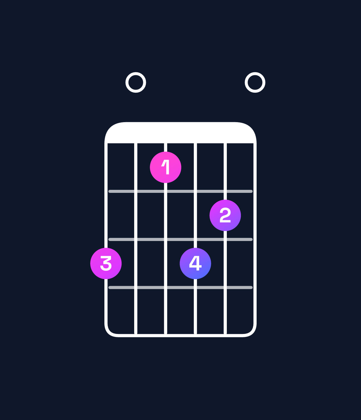 Chord chart for How to play B dominant 7th add 11 / D♯ (1st inversion) chord on guitar — Shape b09ba0 | Guitar Wiz