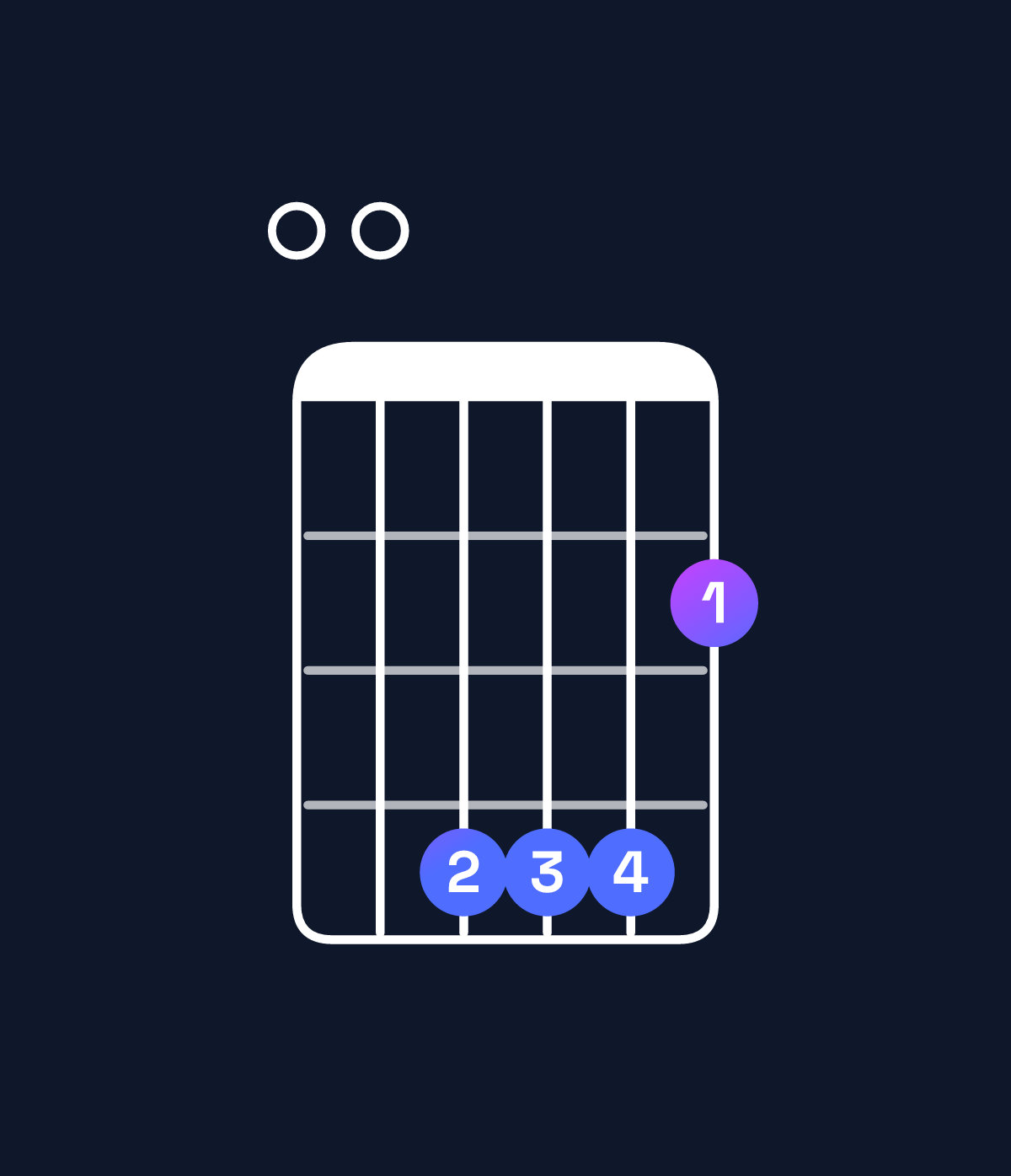 Chord chart for How to play B dominant 7th add 11 / E (4th inversion) chord on guitar — Shape 004442 | Guitar Wiz