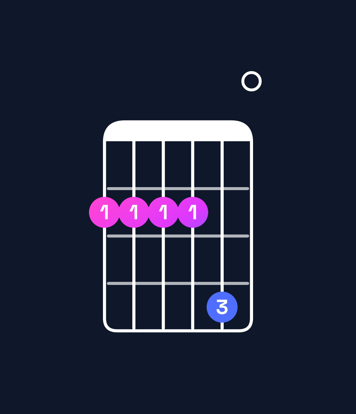 Chord chart for How to play B dominant 7th add 11 / F♯ (2nd inversion) chord on guitar — Shape 222240 | Guitar Wiz