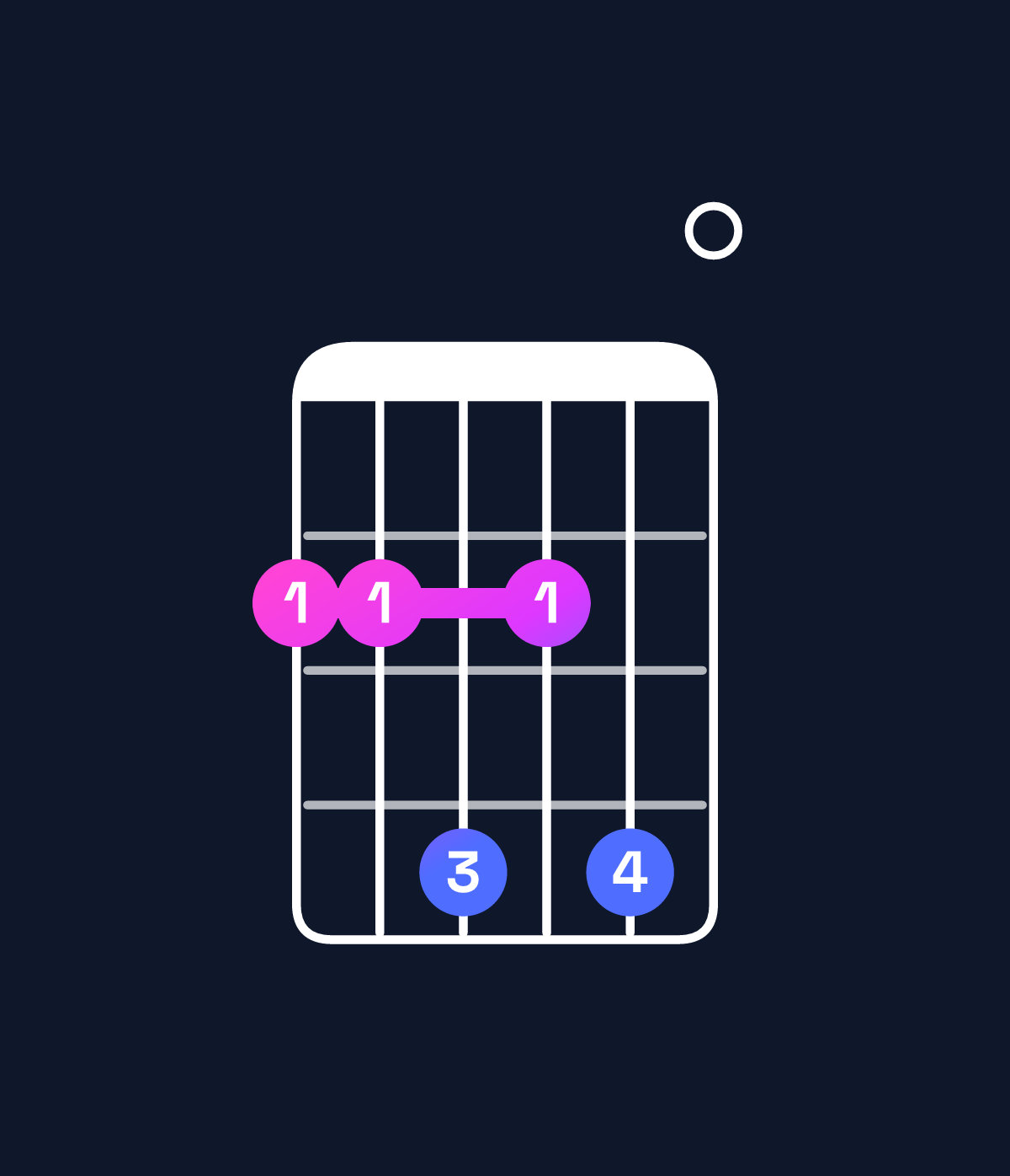 Chord chart for How to play B dominant 7th add 11 / F♯ (2nd inversion) chord on guitar — Shape 224240 | Guitar Wiz