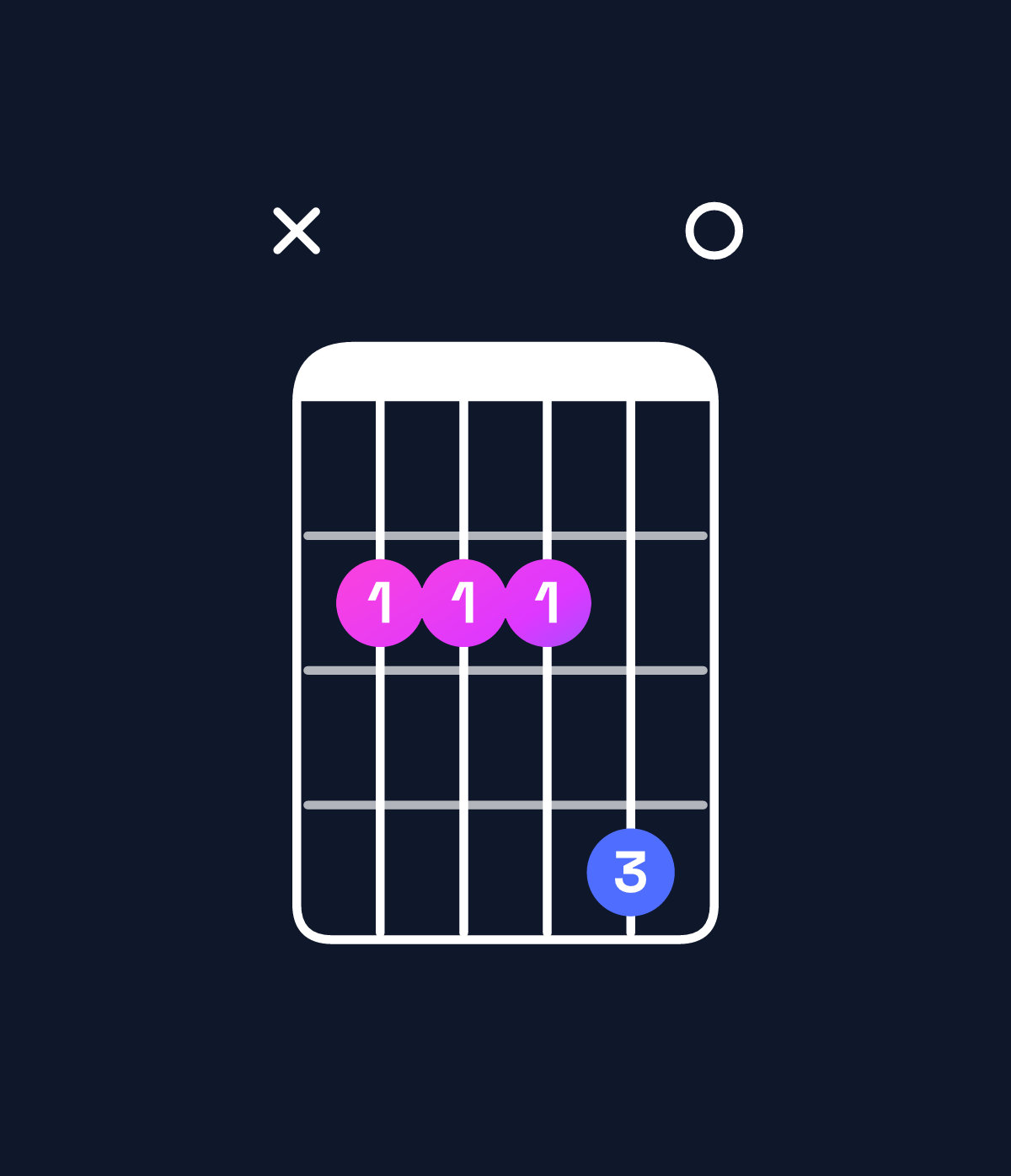Chord chart for How to play B dominant 7th add 11 chord on guitar — Shape x22240 | Guitar Wiz