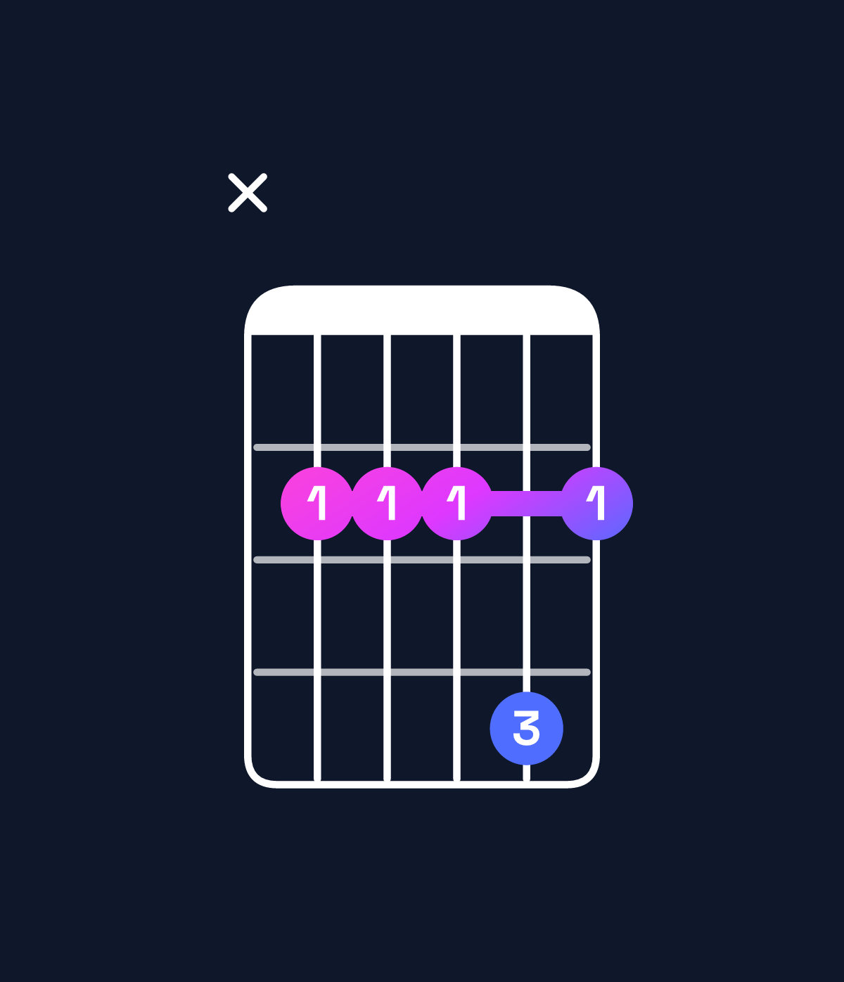 Chord chart for How to play B dominant 7th add 11 chord on guitar — Shape x22242 | Guitar Wiz