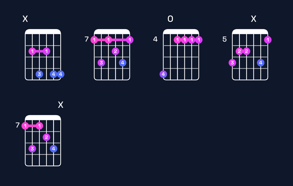 Chord chart for B dominant 7th add 13 Guitar Chord: Notes, Intervals, Inversions & Shapes | Guitar Wiz
